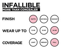 L'Oréal Infallible More Than Concealer 323 FAWN